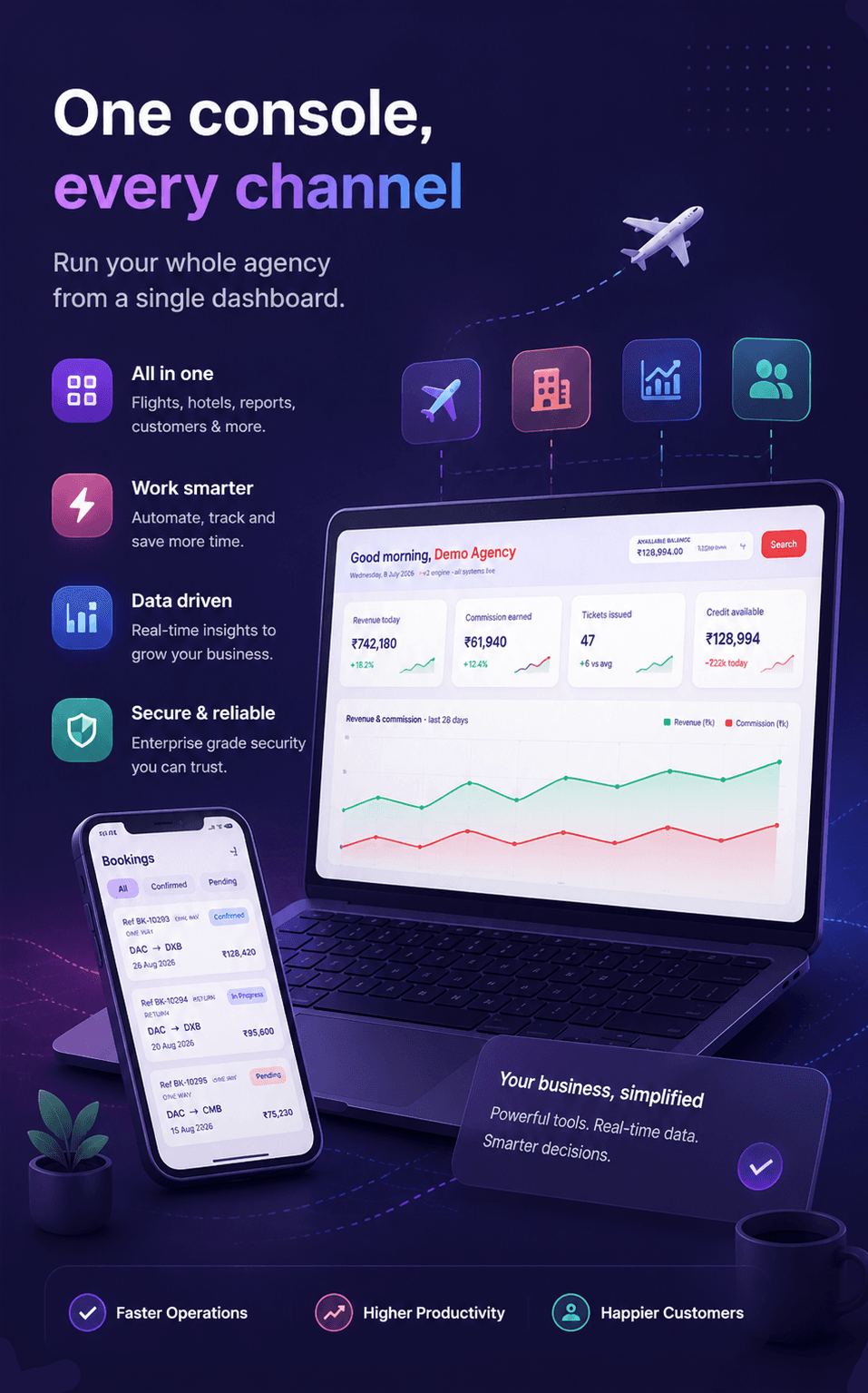 One console, every channel — run your whole agency from a single dashboard